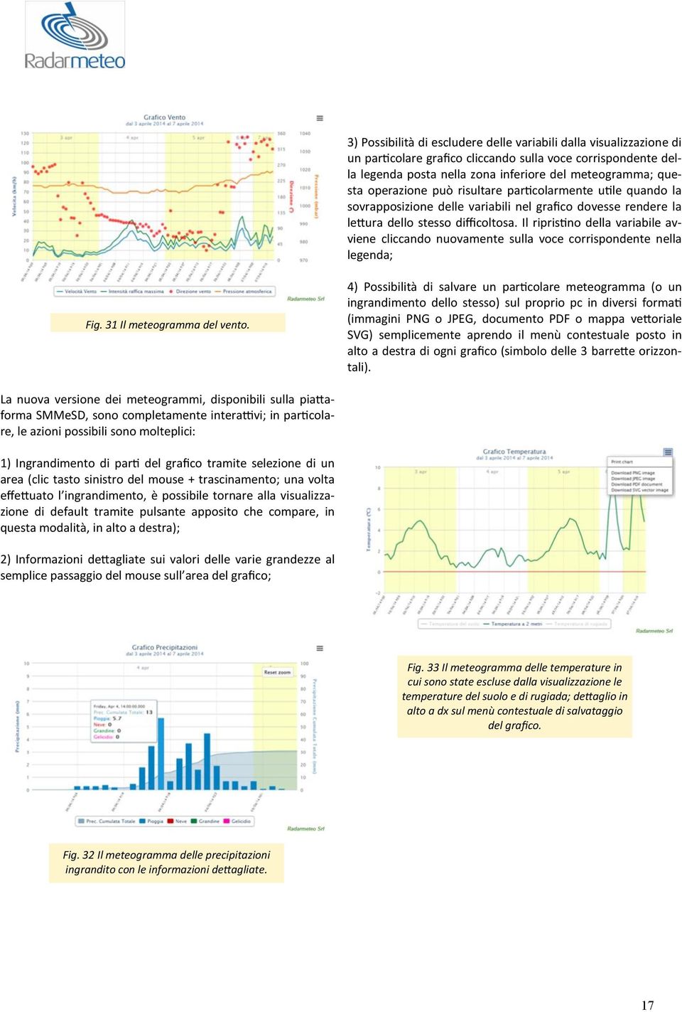 Il ripristino della variabile avviene cliccando nuovamente sulla voce corrispondente nella legenda; Fig. 31 Il meteogramma del vento.