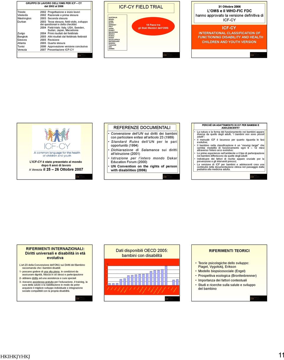 fieldvisit 2005 Revisione 2005 Quarta stesura 2006 Approvazione versione conclusiva 2007 Presentazione ICF-CY L ICF-CY è stato presentato al mondo dopo 6 anni di lavoro A Venezia il 25 26 Ottobre