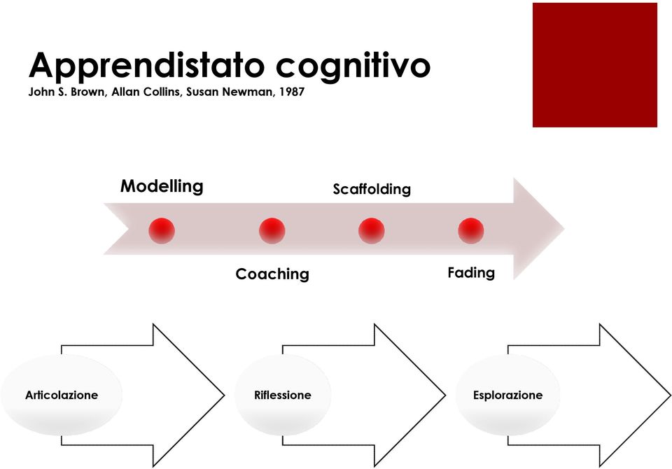 1987 Modelling Scaffolding Coaching