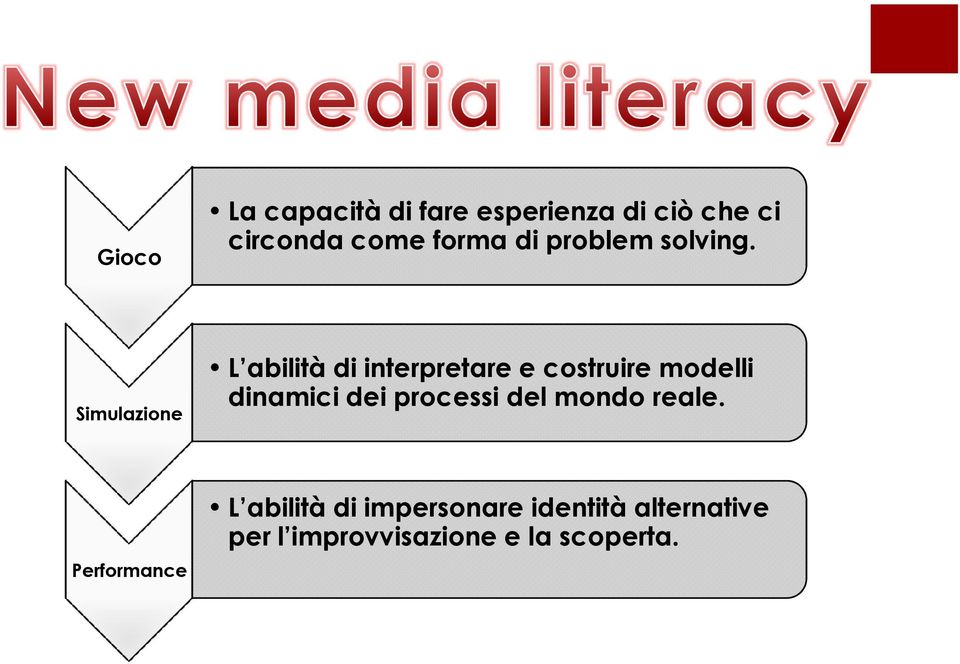 Simulazione L abilità di interpretare e costruire modelli dinamici dei