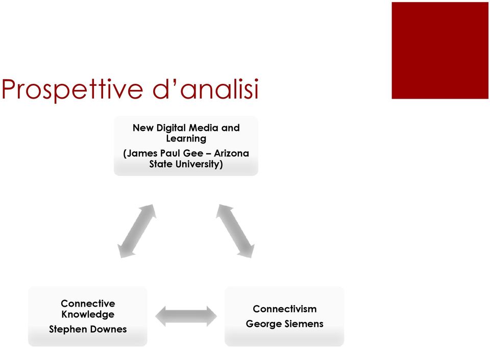 State University) Connective Knowledge