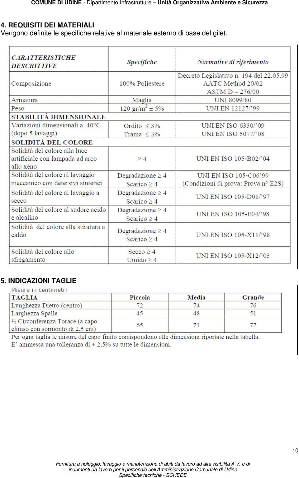 relative al materiale esterno di