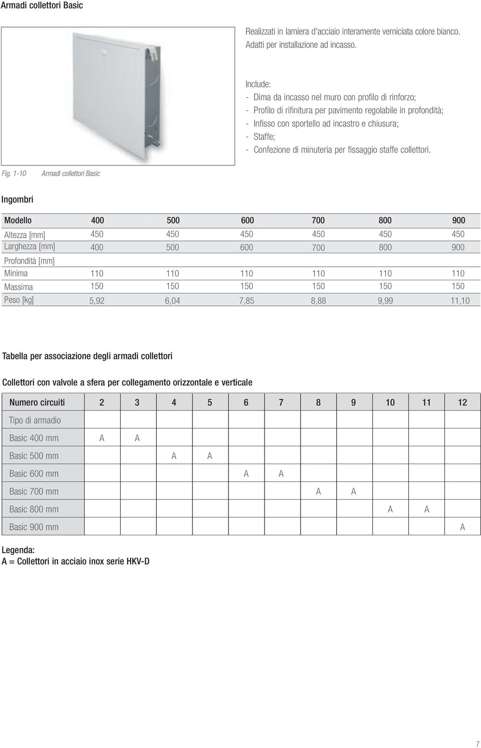 minuteria per fissaggio staffe collettori. Fig.