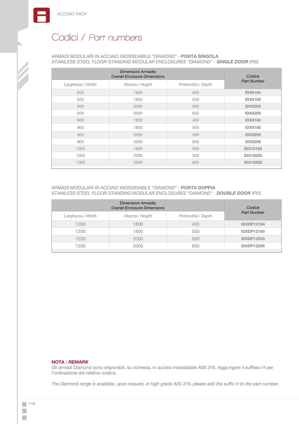 IDX8184 800 1800 500 IDX8185 800 2000 500 IDX8205 800 2000 600 IDX8206 1000 1800 500 IDX10185 1000 2000 500 IDX10205 1000 2000 600 IDX10206 Armadi MODULARI IN ACCIAIO INOSSIDABILE DIAMOND - PORTA