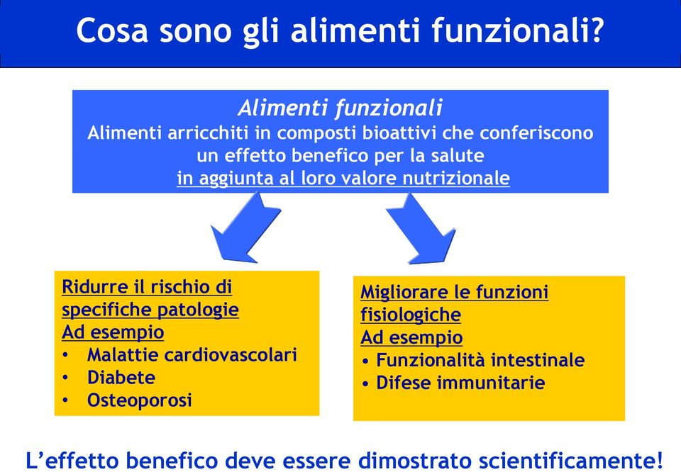 salute in aggiunta al loro valore nutrizionale Ridurre il rischio di specifiche patologie Ad esempio Malattie