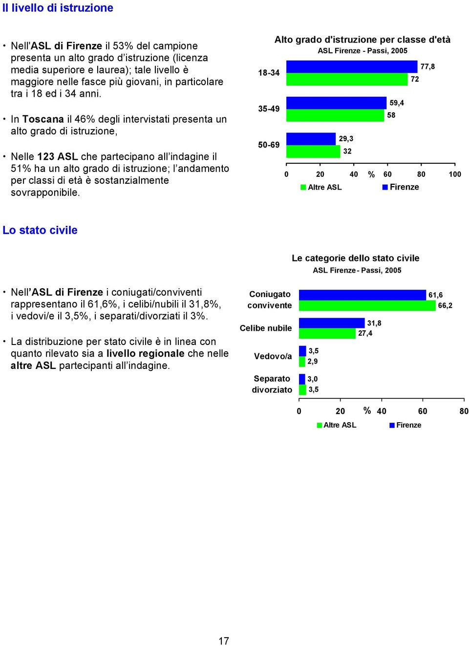 In Toscana il 46% degli intervistati presenta un alto grado di istruzione, Nelle 123 ASL che partecipano all indagine il 51% ha un alto grado di istruzione; l andamento per classi di età è