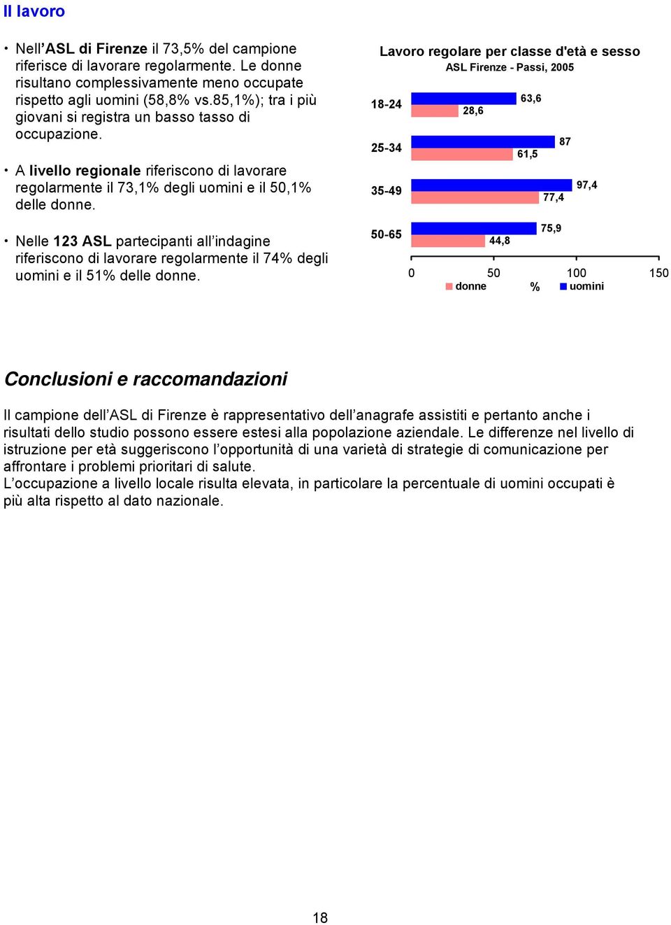 Nelle 123 ASL partecipanti all indagine riferiscono di lavorare regolarmente il 74% degli uomini e il 51% delle donne.