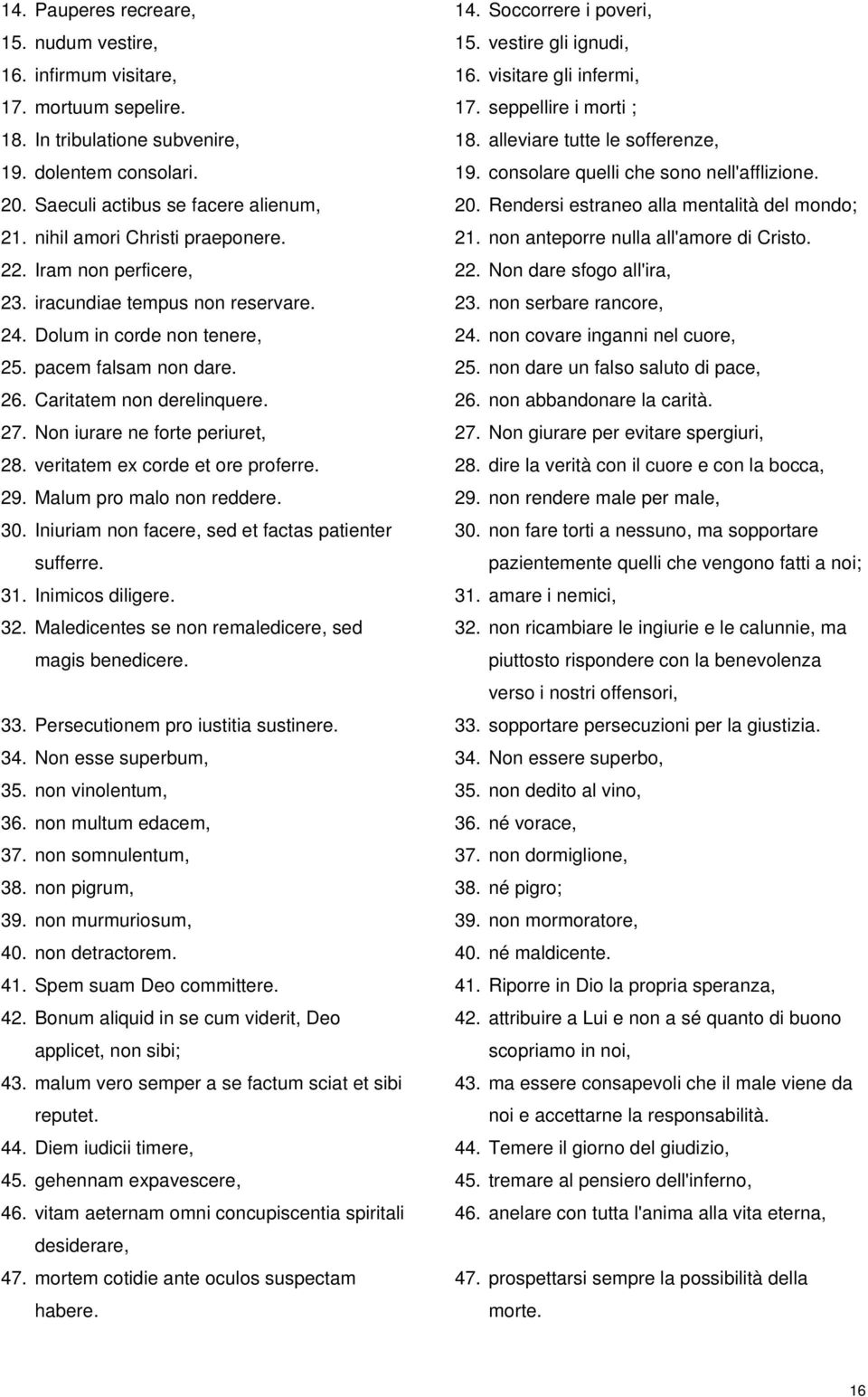 Non iurare ne forte periuret, 28. veritatem ex corde et ore proferre. 29. Malum pro malo non reddere. 30. Iniuriam non facere, sed et factas patienter sufferre. 31. Inimicos diligere. 32.