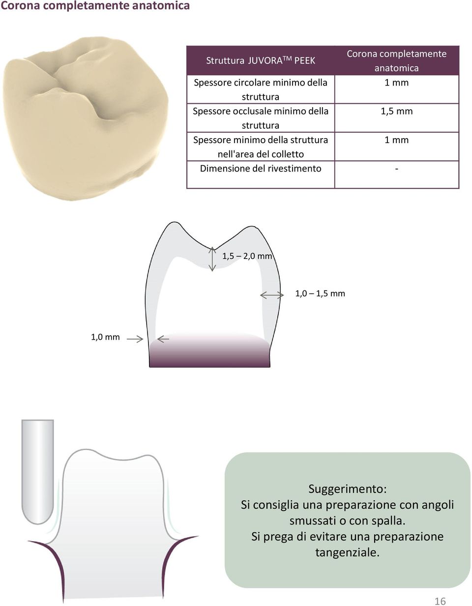 struttura 1 mm nell'area del colletto Dimensione del rivestimento - 1,5 2,0 mm 1,0 1,5 mm 1,0 mm