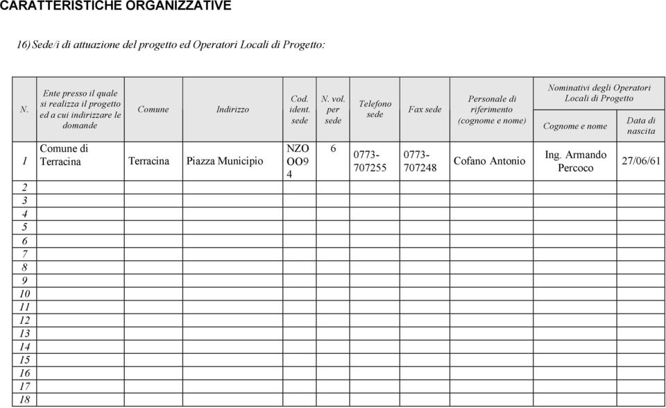 per sede Telefono sede Fax sede Personale di riferimento (cognome e nome) Nominativi degli Operatori Locali di Progetto Cognome e nome