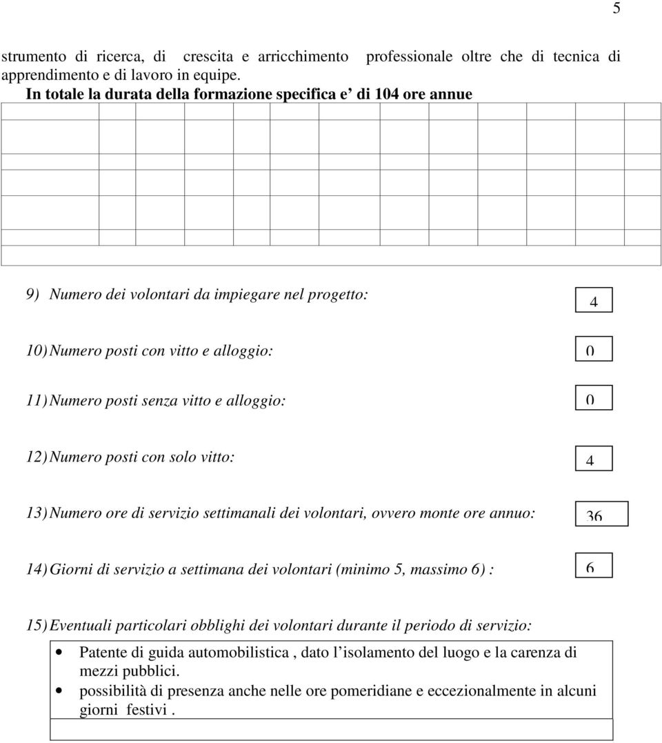 alloggio: 0 12) Numero posti con solo vitto: 4 13) Numero ore di servizio settimanali dei volontari, ovvero monte ore annuo: 36 14) Giorni di servizio a settimana dei volontari (minimo 5, massimo