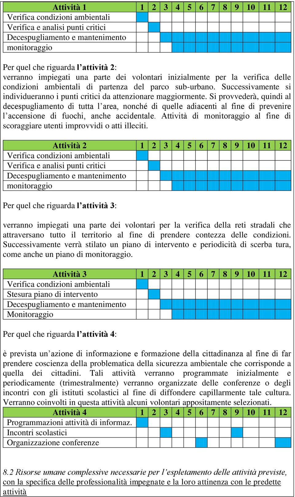 Successivamente si individueranno i punti critici da attenzionare maggiormente.