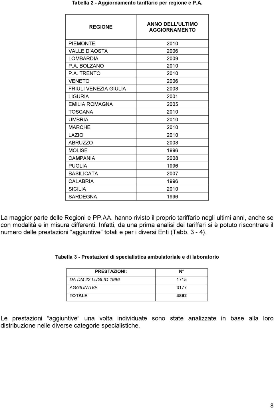 REGIONE AN