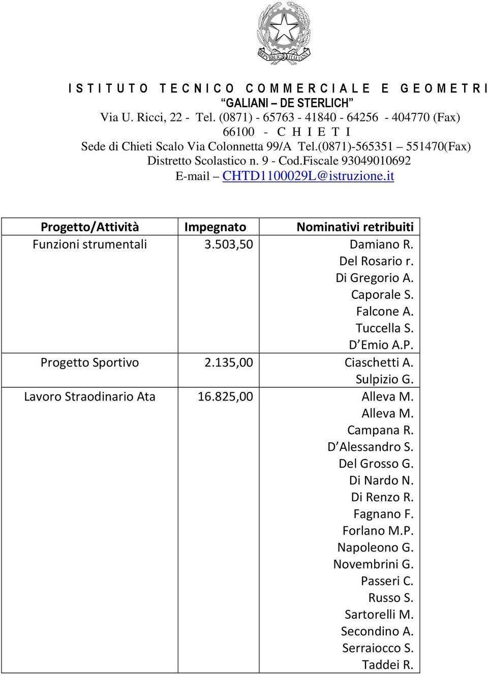 Alleva M. Campana R. D Alessandro S. Del Grosso G. Di Nardo N. Di Renzo R. Fagnano F. Forlano M.