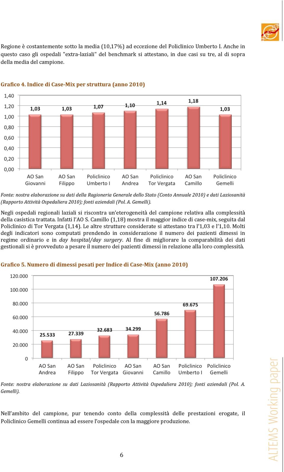 Indice di Case- Mix per struttura (anno 2010) Fonte: nostra elaborazione su dati della Ragioneria Generale dello Stato (Conto Annuale 2010) e dati Laziosanità (Rapporto Attività Ospedaliera 2010);