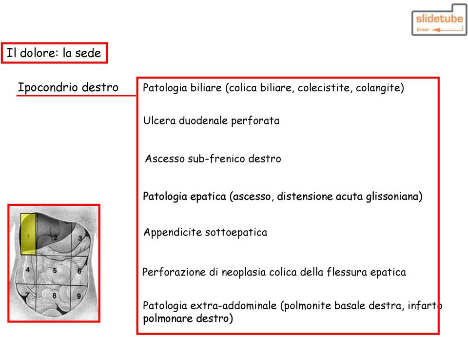 (ascesso, distensione acuta glissoniana) Appendicite sottoepatica Perforazione di neoplasia