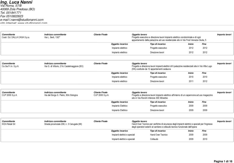 Progetto esecutivo 2012 2012 Impianto elettrico Direzione lavori 2012 2012 Co.Ge.Fr.In. S.p.A. Via G.