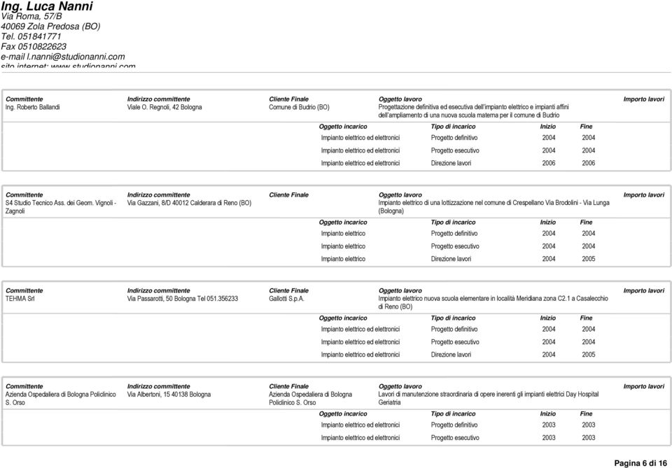 elettrico ed elettronici Progetto definitivo 2004 2004 Impianto elettrico ed elettronici Progetto esecutivo 2004 2004 Impianto elettrico ed elettronici Direzione lavori 2006 2006 S4 Studio Tecnico