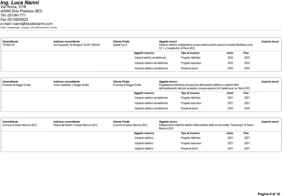 lavori 2002 2003 Provincia di Reggio Emilia Corso Garibaldi, 2 Reggio Emilia Provincia di Reggio Emilia Progettazione definitiva ed esecutiva dell impianto elettrico e impianti affini dell