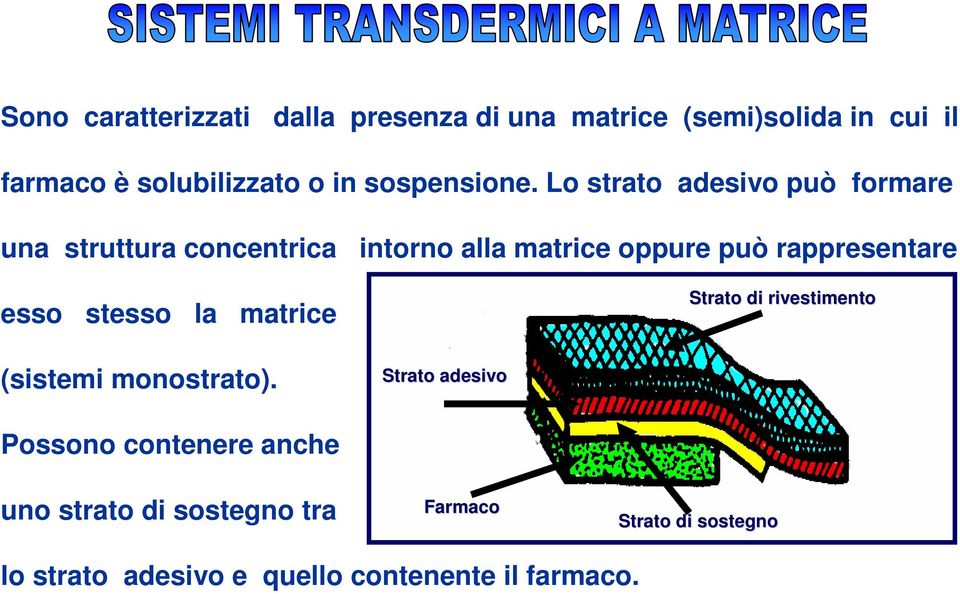 Lo strato adesivo può formare una struttura concentrica intorno alla matrice oppure può rappresentare esso