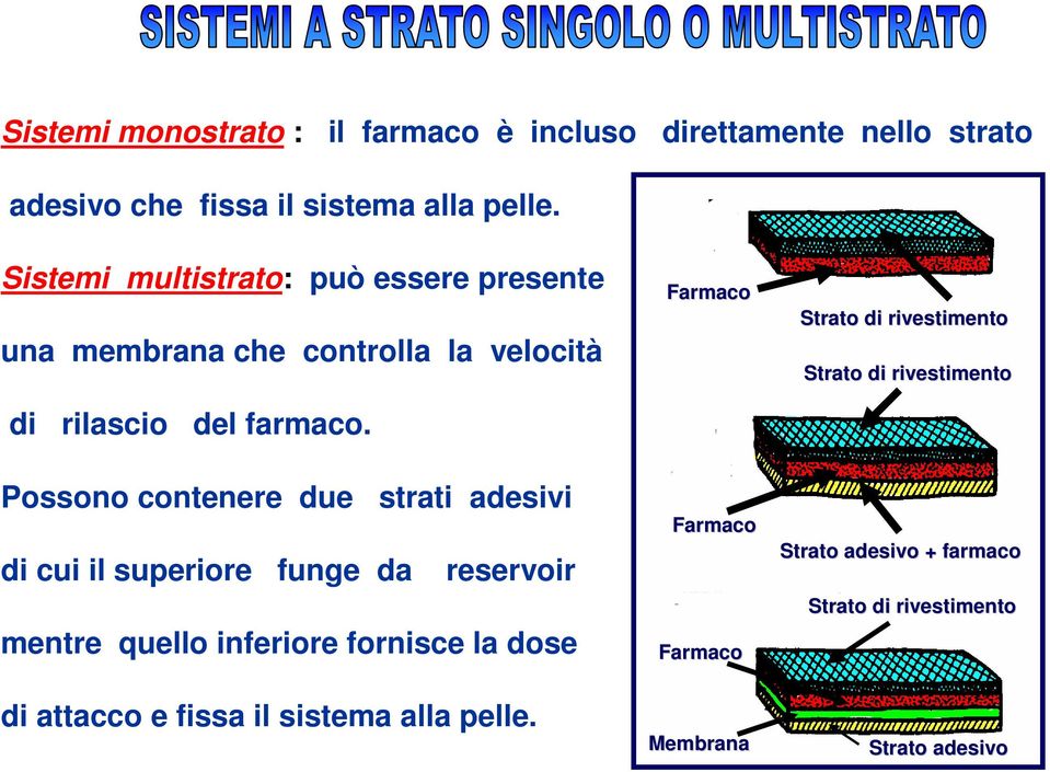 Possono contenere due strati adesivi di cui il superiore funge da reservoir mentre quello inferiore fornisce la dose di attacco