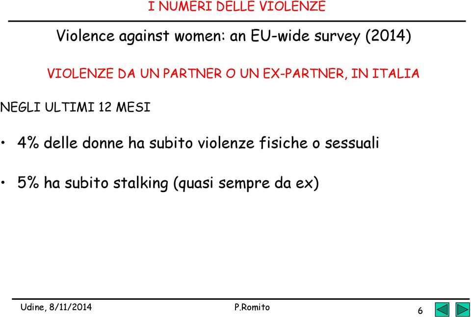 ITALIA NEGLI ULTIMI 12 MESI 4% delle donne ha subito