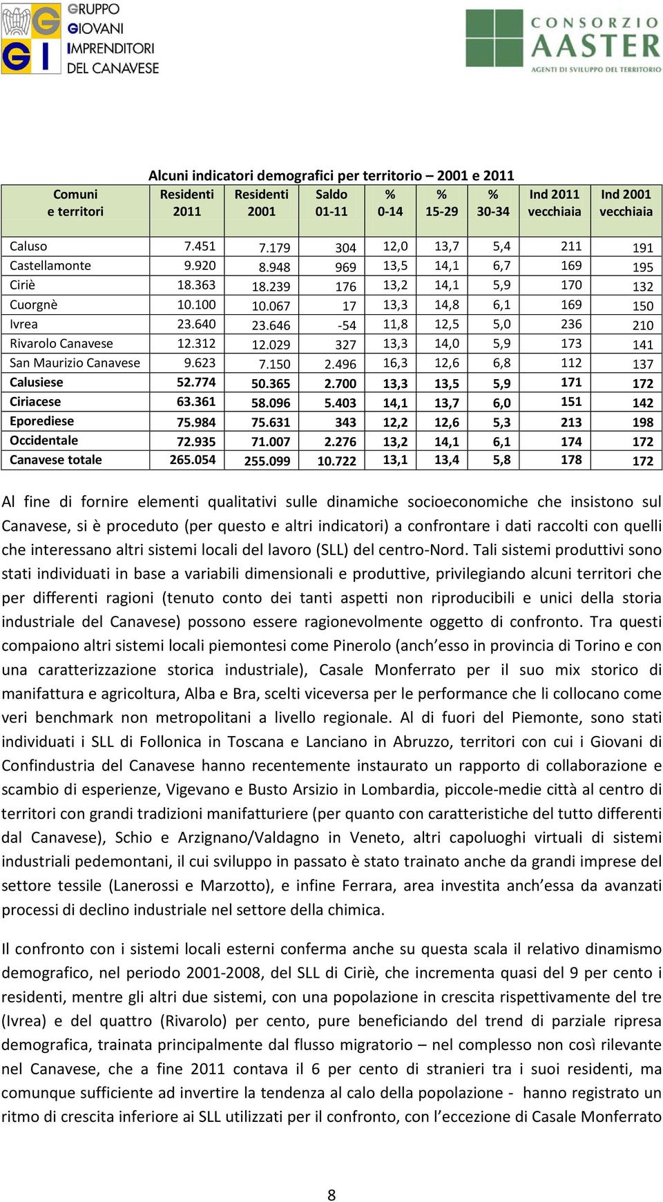 646-54 11,8 12,5 5,0 236 210 Rivarolo Canavese 12.312 12.029 327 13,3 14,0 5,9 173 141 San Maurizio Canavese 9.623 7.150 2.496 16,3 12,6 6,8 112 137 Calusiese 52.774 50.365 2.