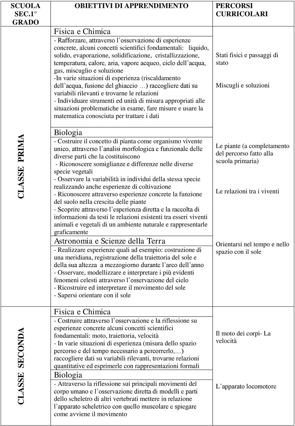 solidificazione, cristallizzazione, temperatura, calore, aria, vapore acqueo, ciclo dell acqua, gas, miscuglio e soluzione -In varie situazioni di esperienza (riscaldamento dell acqua, fusione del