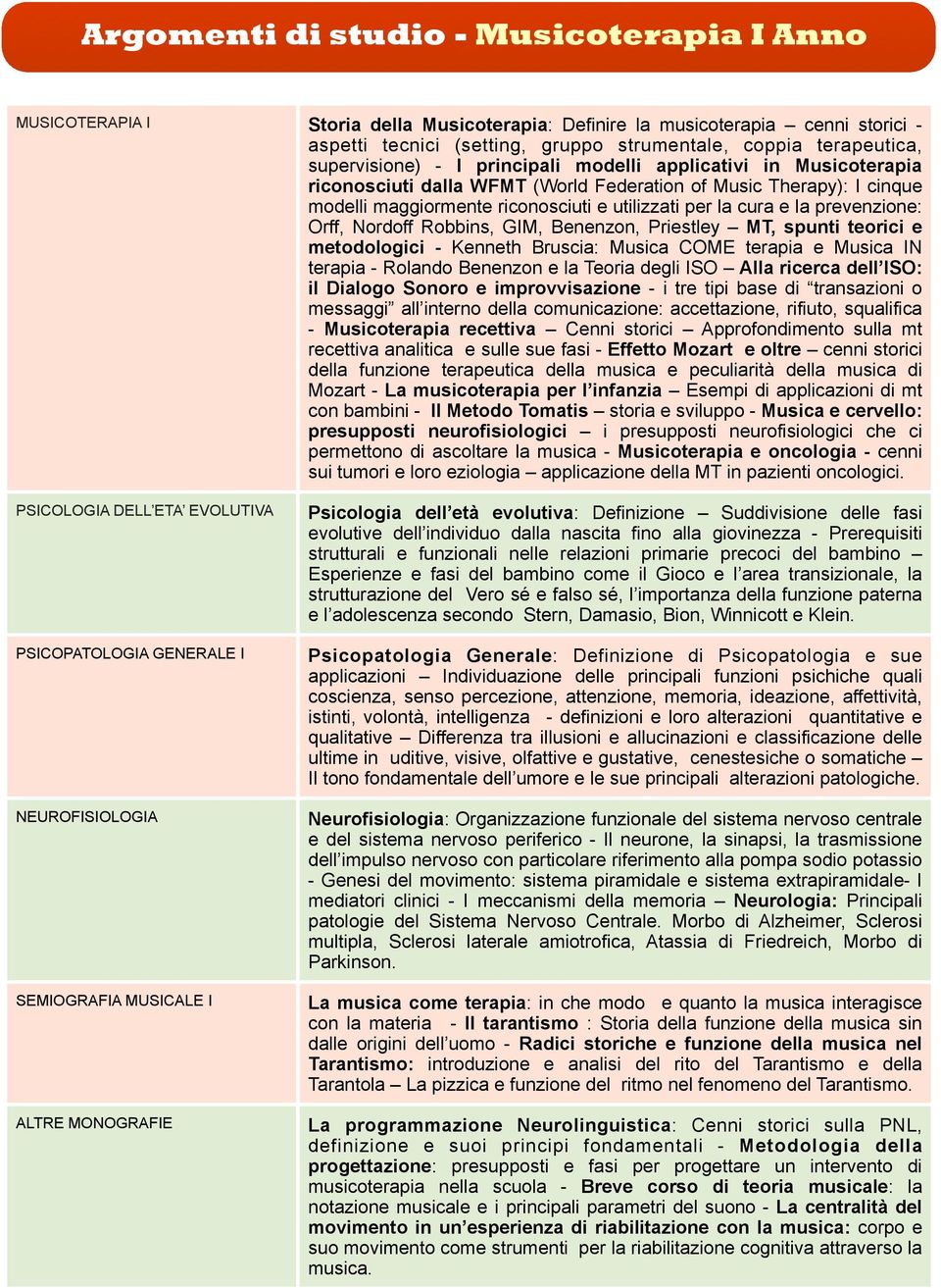 prevenzione: Orff, Nordoff Robbins, GIM, Benenzon, Priestley MT, spunti teorici e metodologici - Kenneth Bruscia: Musica COME terapia e Musica IN terapia - Rolando Benenzon e la Teoria degli ISO Alla