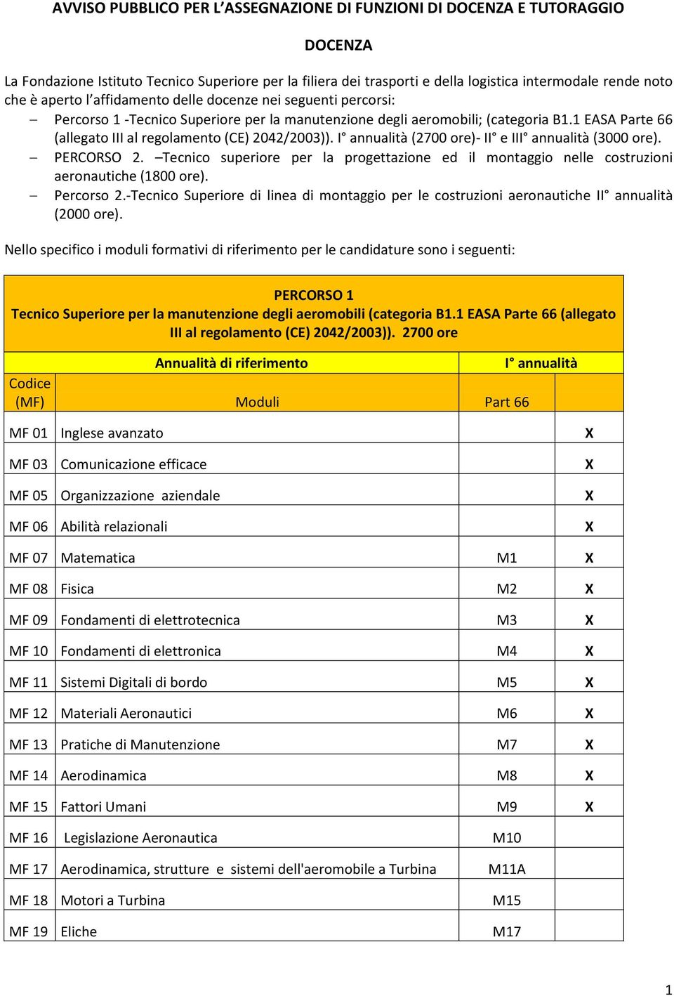 1 EASA Parte 66 (allegato III al regolamento (CE) 2042/2003)). I annualità (2700 ore)- II e III annualità (3000 ore). PERCORSO 2.