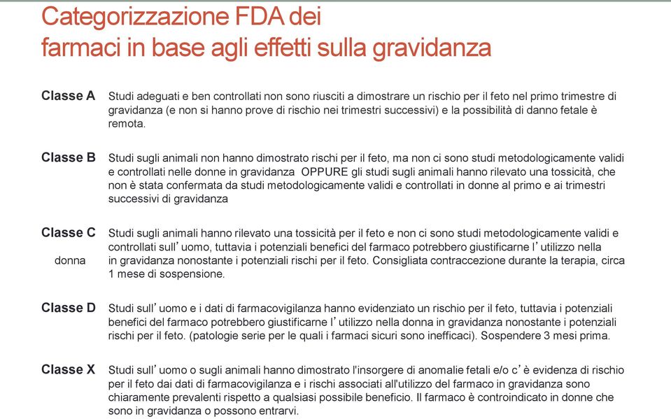 Classe B Classe C donna Classe D Classe X Studi sugli animali non hanno dimostrato rischi per il feto, ma non ci sono studi metodologicamente validi e controllati nelle donne in gravidanza OPPURE gli