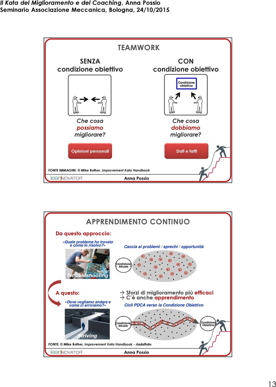 Opinioni personali Dati e fatti FONTE IMMAGINI: Mike Rother, Improvement Kata Handbook Da questo approccio: APPRENDIMENTO CONTINUO «Quale problema ho