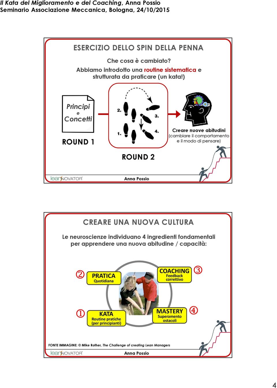 ) Principi e Concetti ROUND 1 Creare nuove abitudini (cambiare il comportamento e il modo di pensare) ROUND 2 CREARE UNA NUOVA CULTURA Le neuroscienze