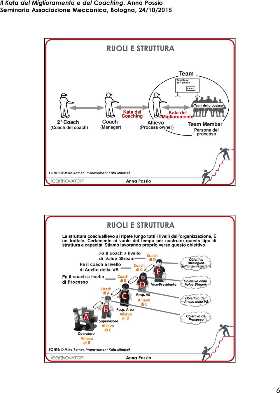 È un frattale. Certamente ci vuole del tempo per costruire questo tipo di struttura e capacità. Stiamo lavorando proprio verso questo obiettivo.