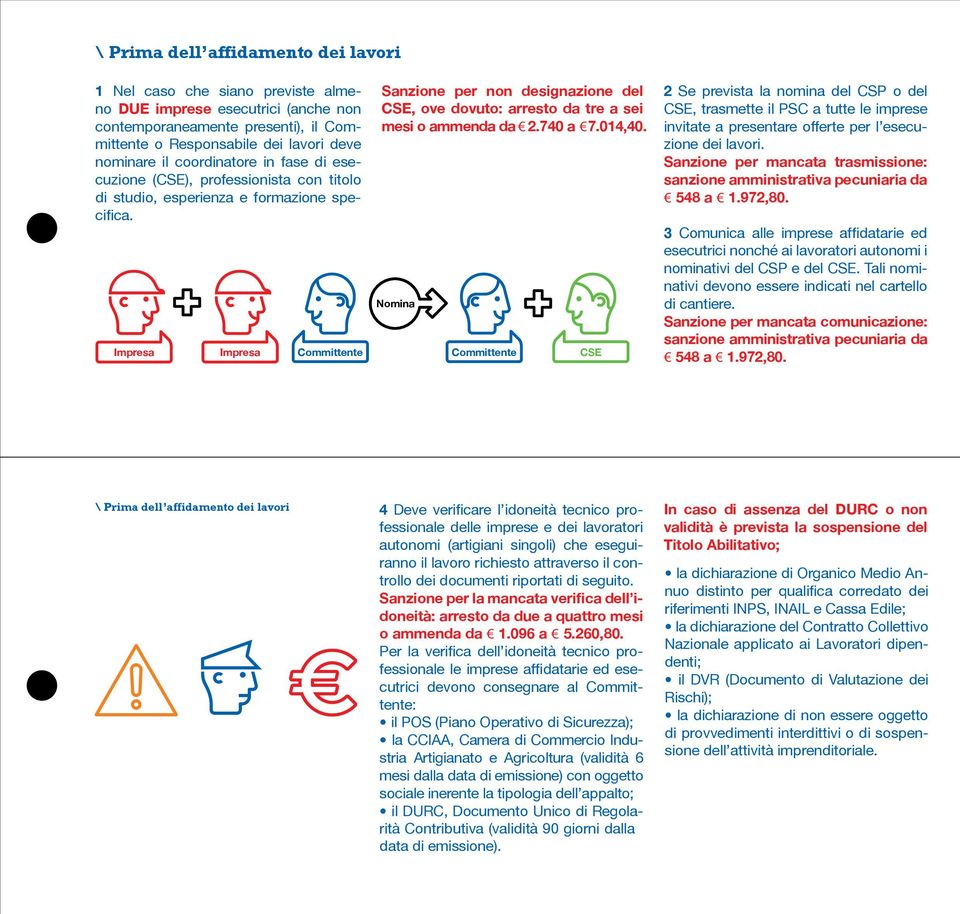 Sanzione per non designazione del CSE, ove dovuto: arresto da tre a sei mesi o ammenda da 2.740 a 7.014,40.