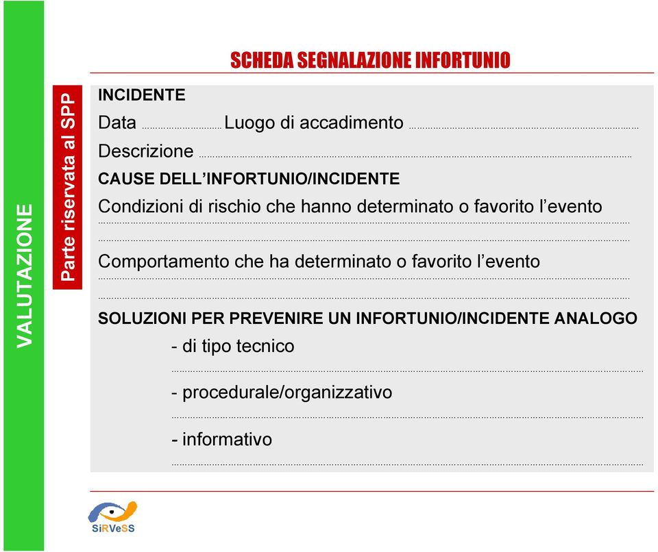 . Comportamento che ha determinato o favorito l evento.