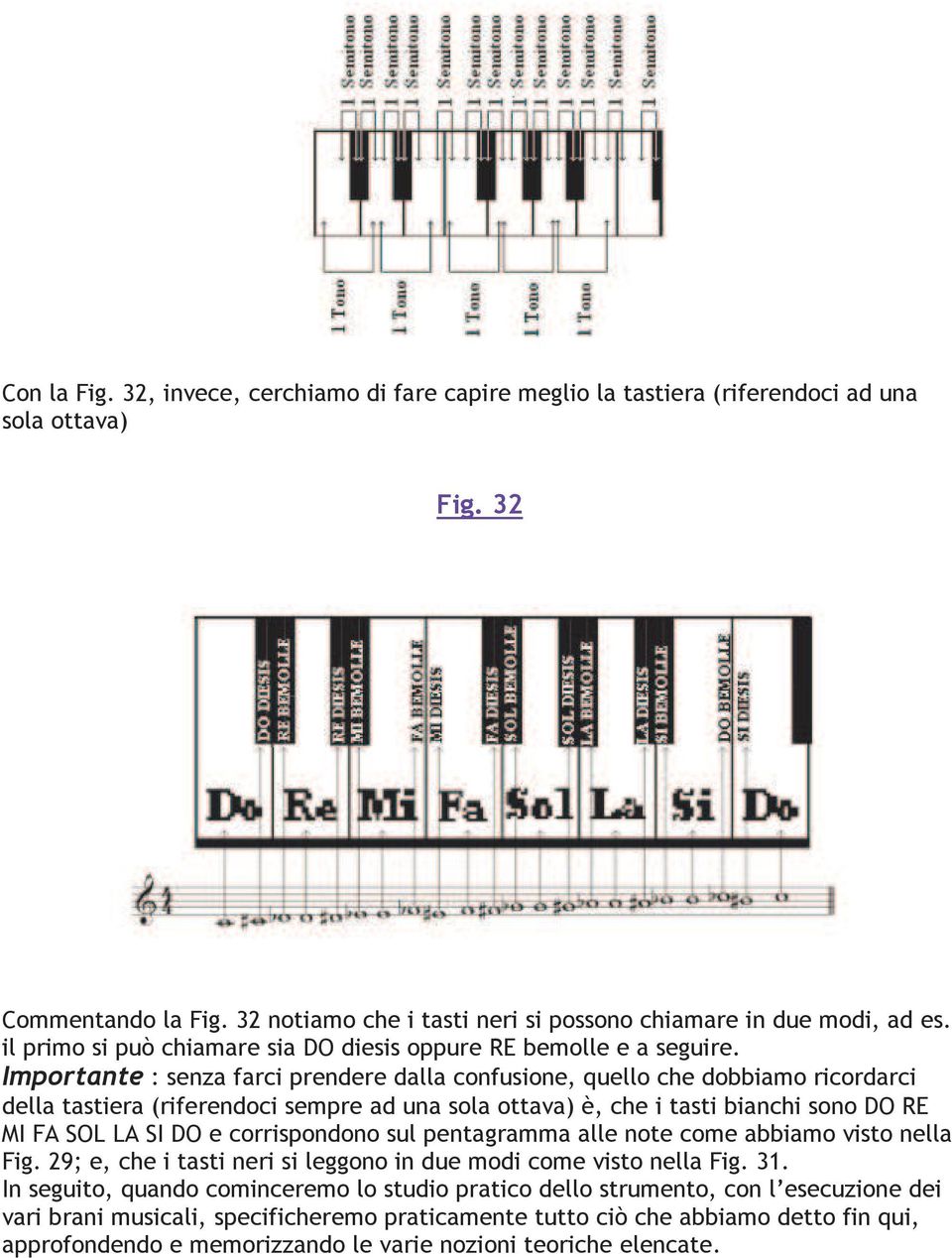 Importante : senza farci prendere dalla confusione, quello che dobbiamo ricordarci della tastiera (riferendoci sempre ad una sola ottava) è, che i tasti bianchi sono DO RE MI FA SOL LA SI DO e