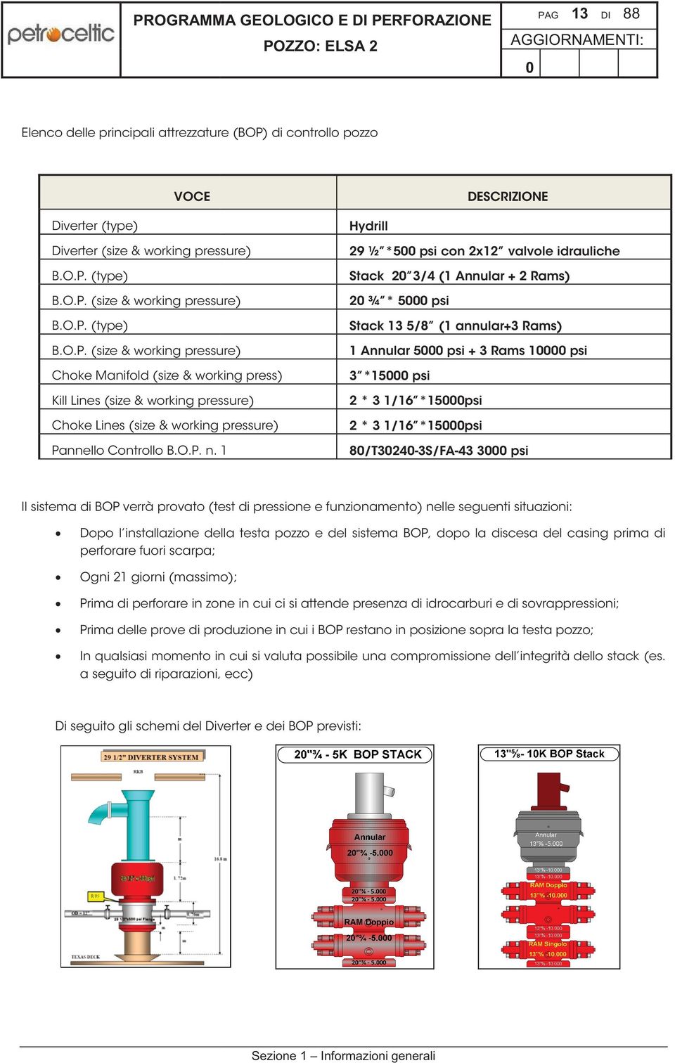 (size & working pressure) Choke Manifold (size & working press) Kill Lines (size & working pressure) Choke Lines (size & working pressure) Hydrill 29 ½ *5 psi con 2x12 valvole idrauliche Stack 2 3/4