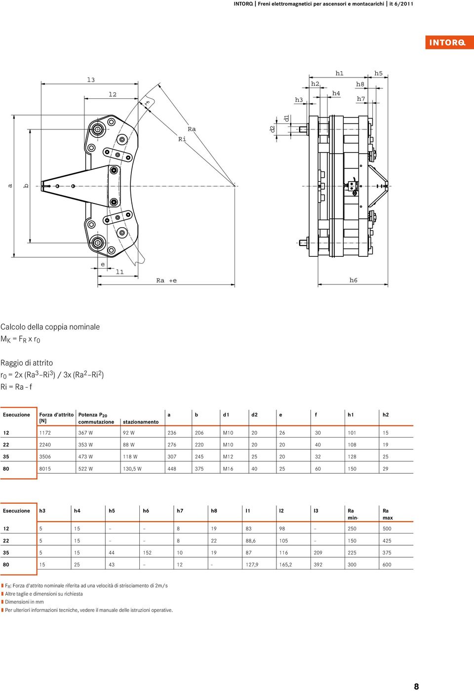25 20 32 128 25 80 8015 522 W 130,5 W 448 375 M16 40 25 60 150 29 Esecuzione h3 h4 h5 h6 h7 h8 l1 l2 l3 Ra Ra min max 12 5 15 8 19 83 98 250 500 22 5 15 8 22 88,6 105 150 425 35 5 15 44 152 10 19 87