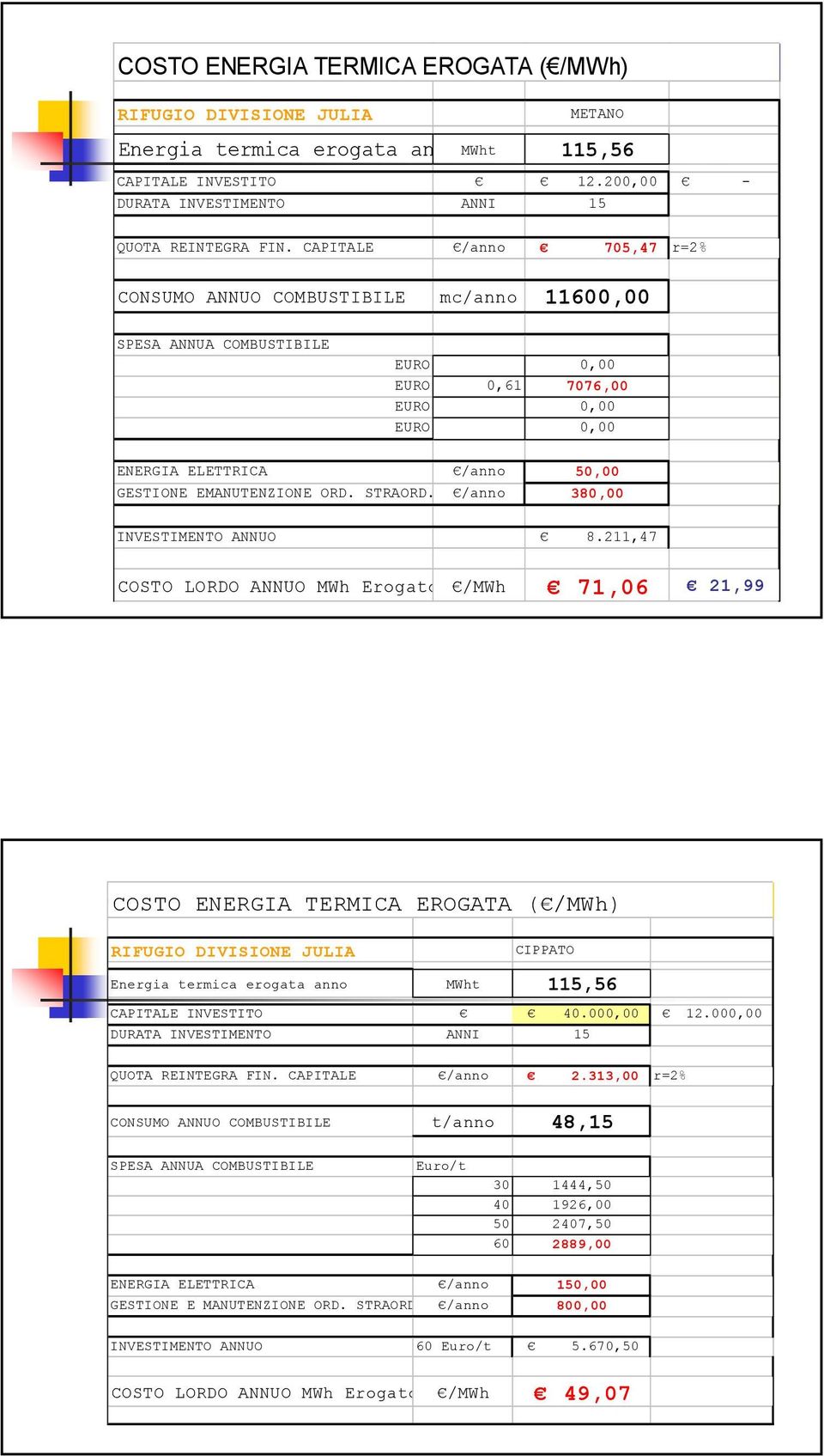 STRAORD. /anno 380,00 INVESTIMENTO ANNUO 8.