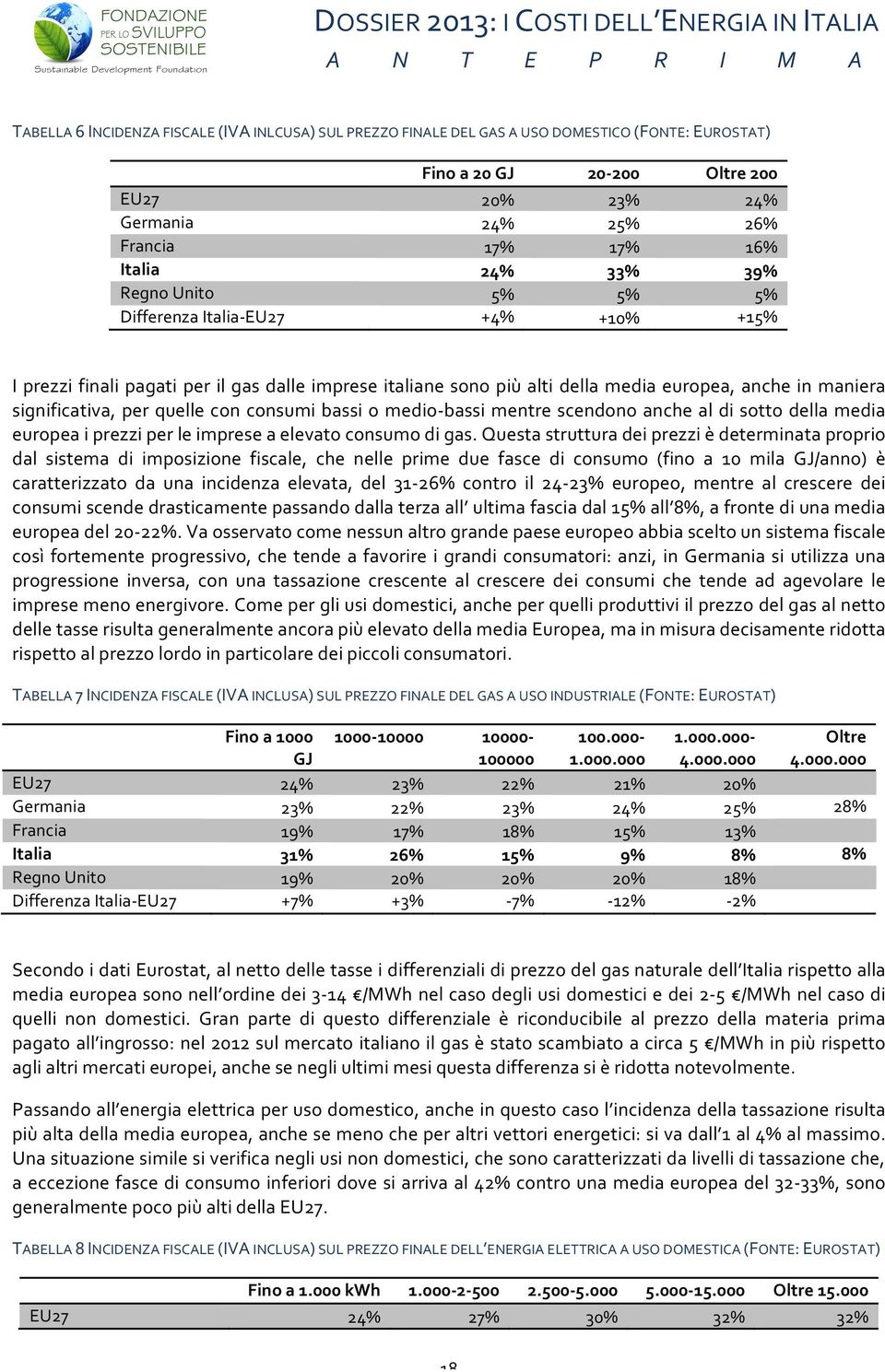 quelle con consumi bassi o medio- bassi mentre scendono anche al di sotto della media europea i prezzi per le imprese a elevato consumo di gas.