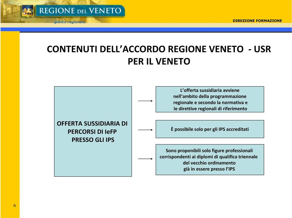 DI PERCORSI DI IeFP PRESSO GLI IPS Èpossibile solo per gli IPS accreditati Sono proponibili solo figure