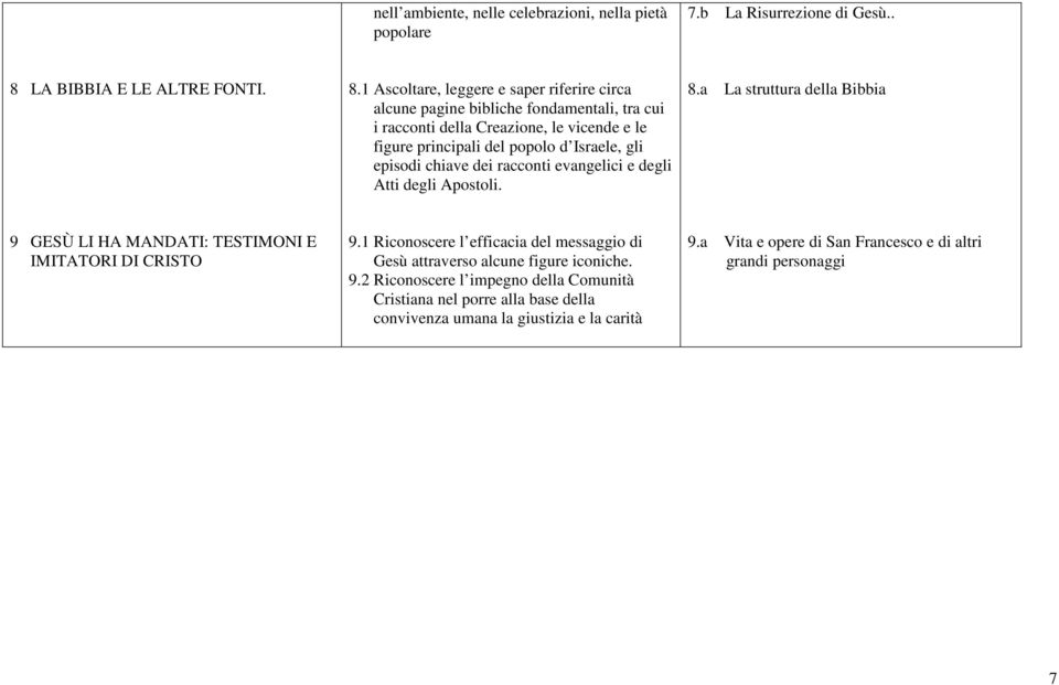 1 Ascoltare, leggere e saper riferire circa alcune pagine bibliche fondamentali, tra cui i racconti della Creazione, le vicende e le figure principali del popolo d Israele, gli