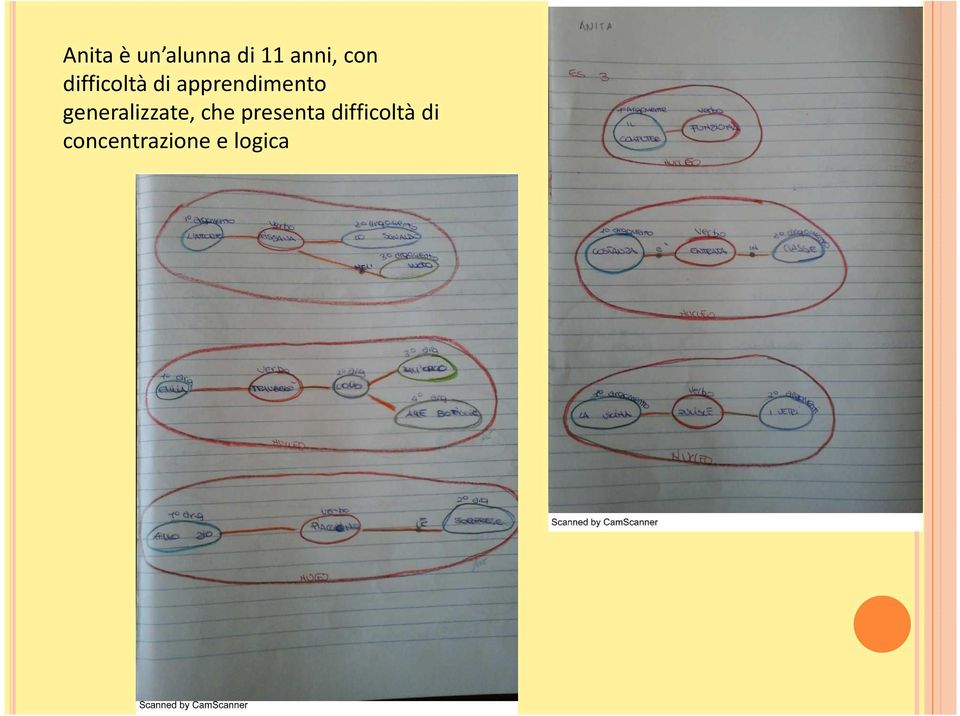 generalizzate, che presenta