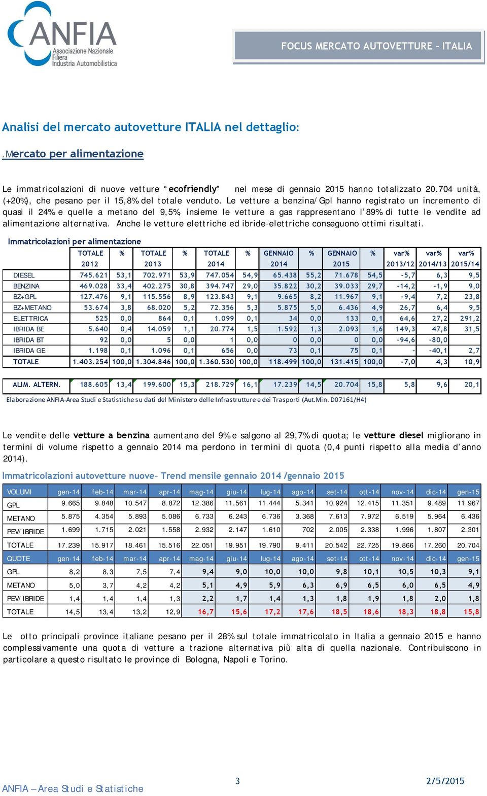 Le vetture a benzina/gpl hanno registrato un incremento di quasi il 24% e quelle a metano del 9,5%, insieme le vetture a gas rappresentano l 89% di tutte le vendite ad alimentazione alternativa.