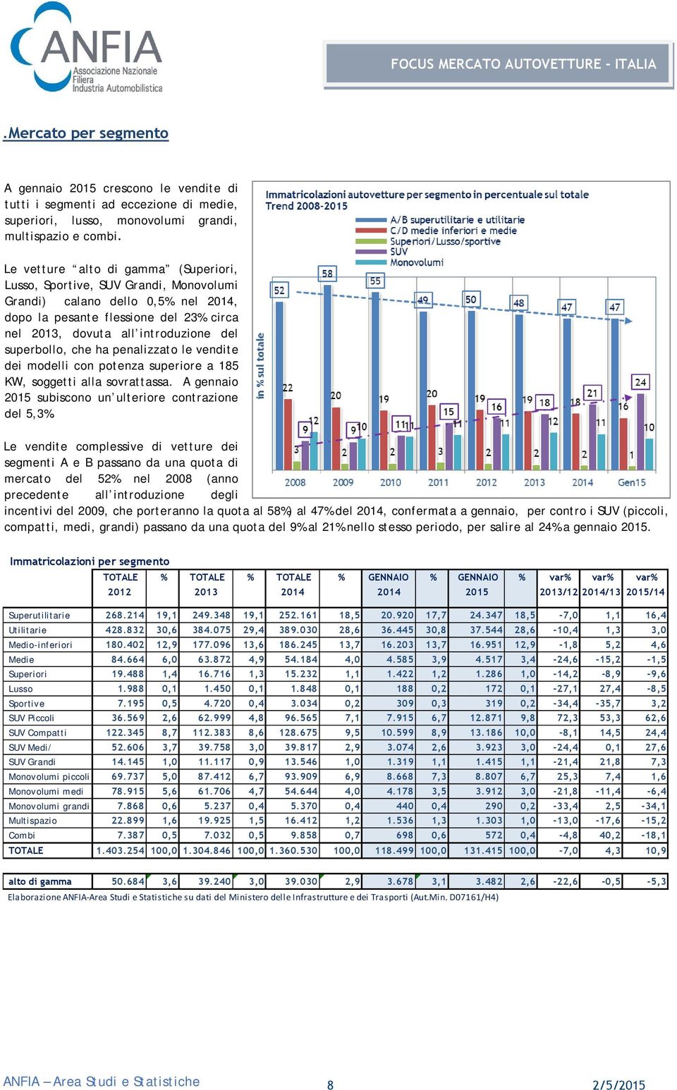 penalizzato le vendite dei modelli con potenza superiore a 185 KW, soggetti alla sovrattassa. A gennaio subiscono un ulteriore contrazione del 5,3%.