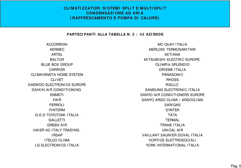 DE ACCORRONI AERMEC ARTEL BALTUR BLUE BOX GROUP CARRIER CLIMAVENETA HOME SYSTEM CLIVET DAEWOO ELECTRONICS EUROPE DAIKIN AIR CONDITIONING EMMETI FAIR FERROLI FINTERM G.E.D TOYOTOMI ITALIA