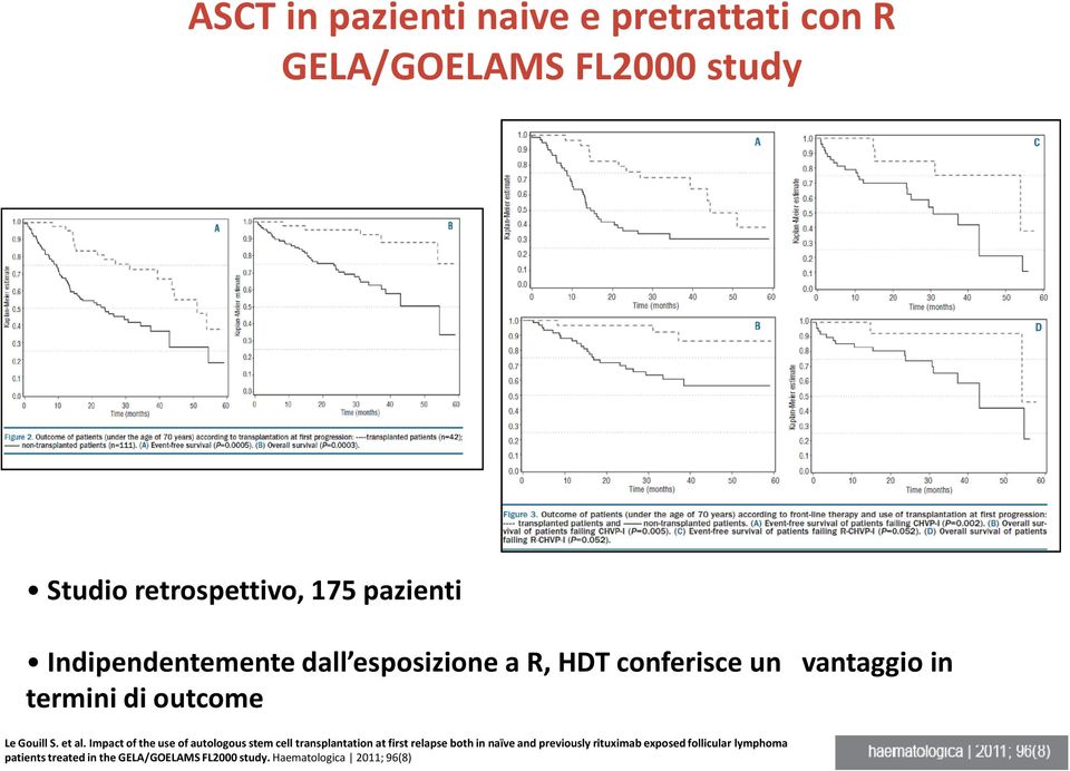 Impact of the use of autologousstem cell transplantation at first relapse both in naïve and previously