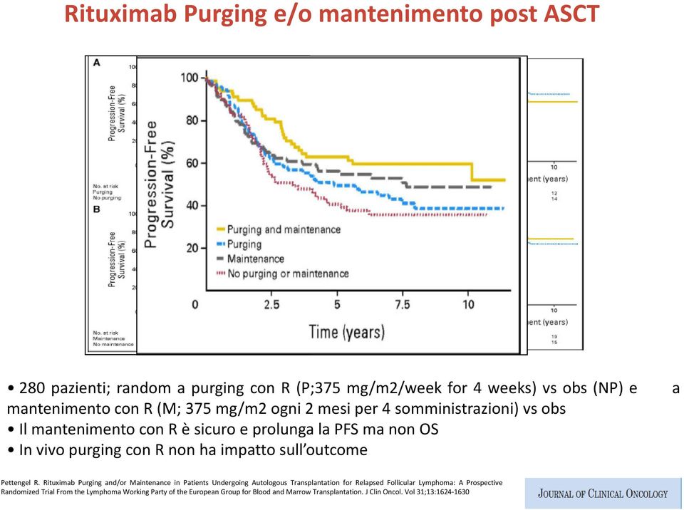 InvivopurgingconRnonhaimpattosull outcome Pettengel R.