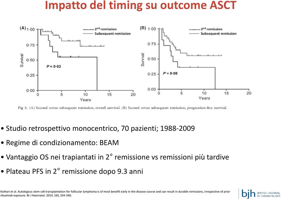 remissione dopo 9.3 anni Kothari et al.